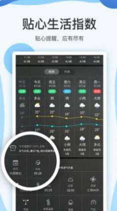 实时天气预报15日 v7.1.6