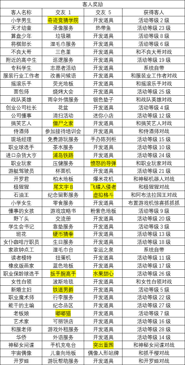 游戏厅物语汉化版