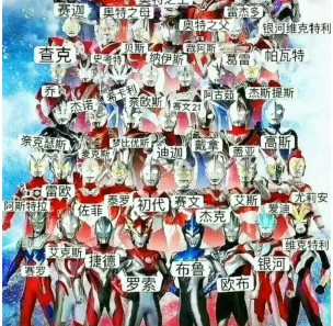 抖音奥特曼图片名字大全表情包图片  v1.0