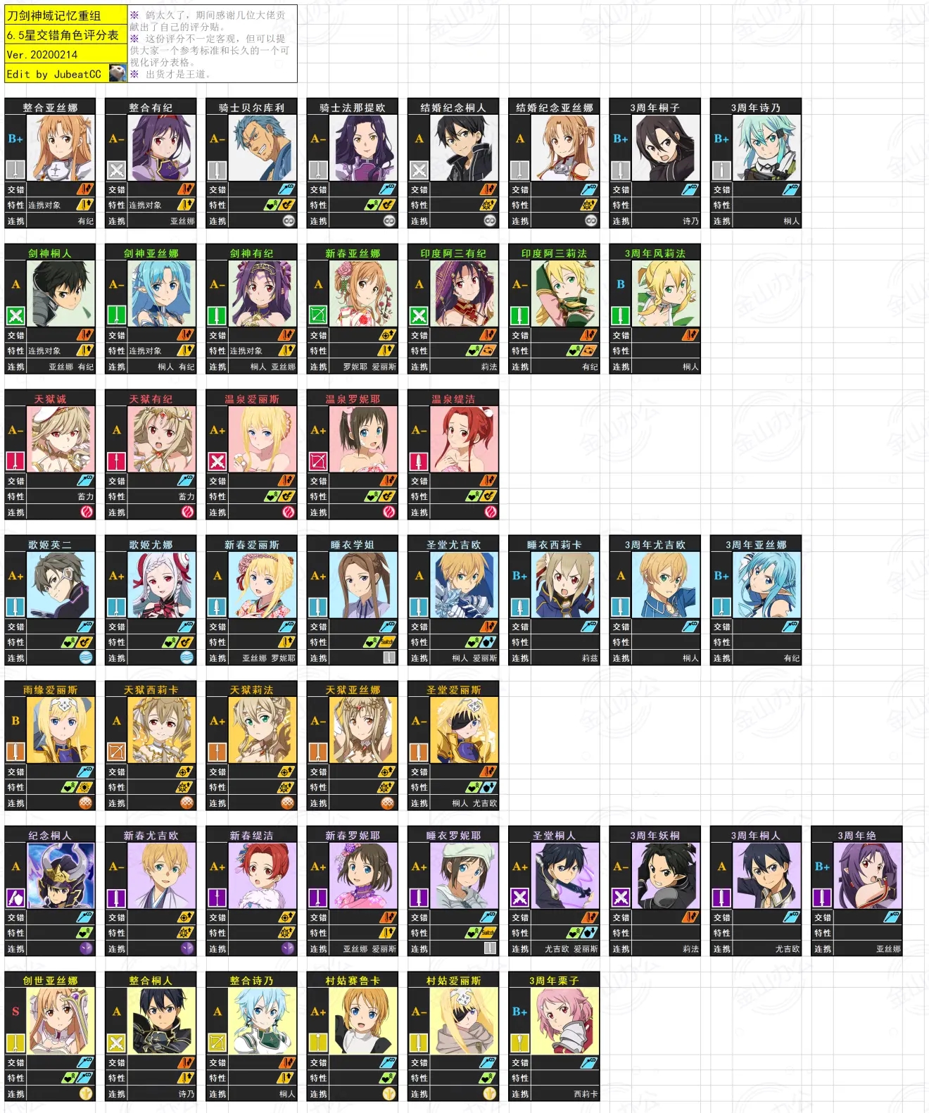 刀剑神域记忆重组中文版