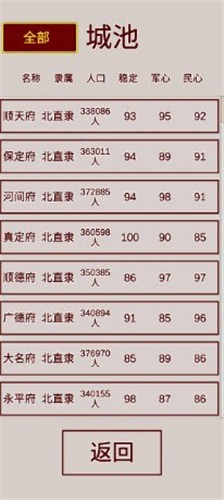 明朝人生养成记 2021-12-15 11:29