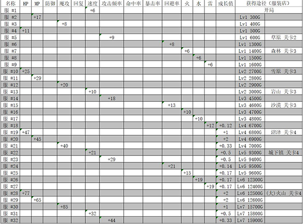 魔法师大冒险物语