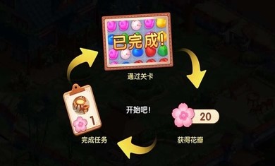 我在开民宿安卓最新版下载图片2