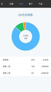 百草生意宝进销存  v1.02