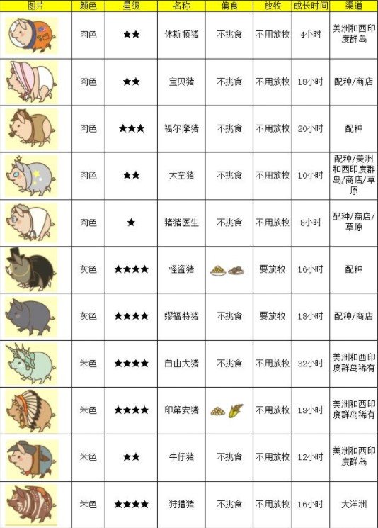 养猪场mix内置菜单