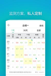 掌控糖尿病截图1