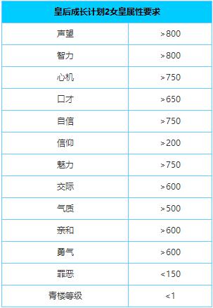 皇后成长计划2