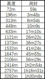 链在一起联机版