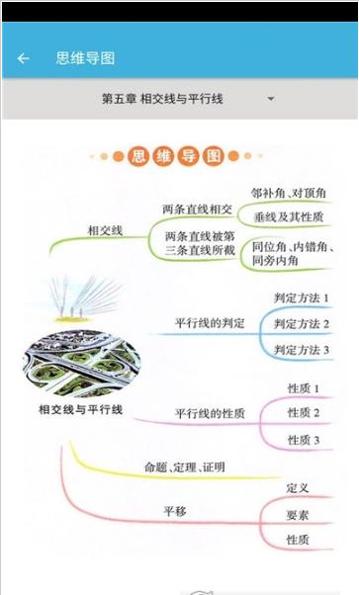 七年级下册数学辅导电子课本 v1.0