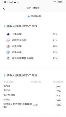 乐侃考学 v2.3.12