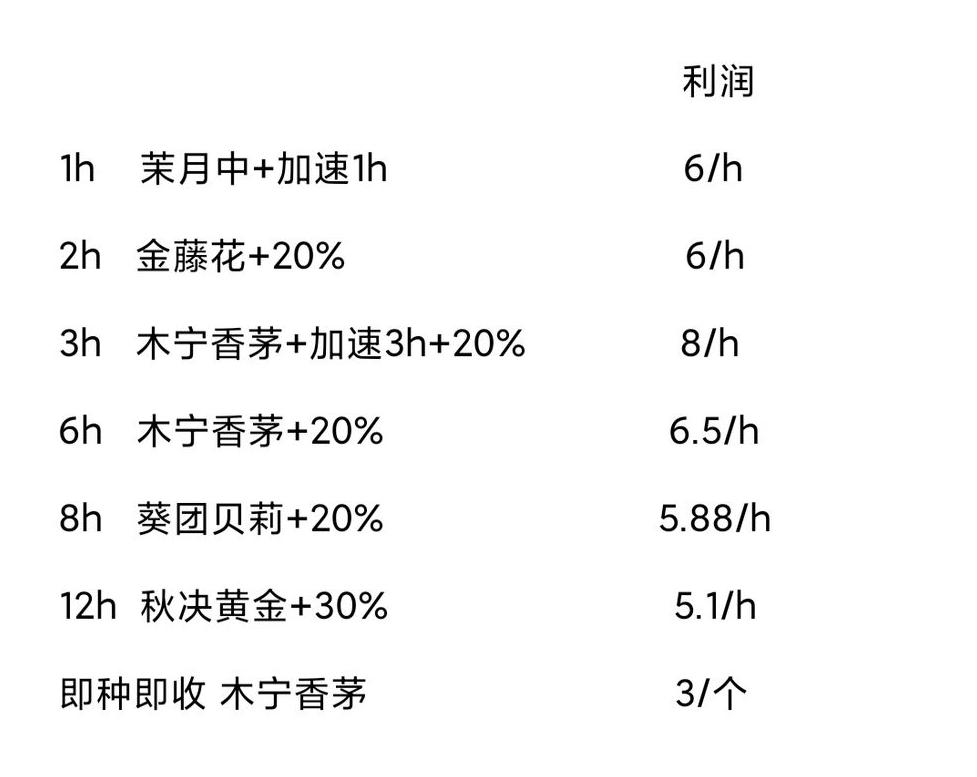 鼹鼠同行之森林之家
