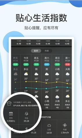 实时天气预报15日 v7.1.6