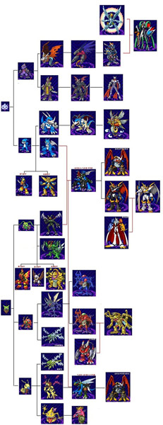数码宝贝月光汉化版