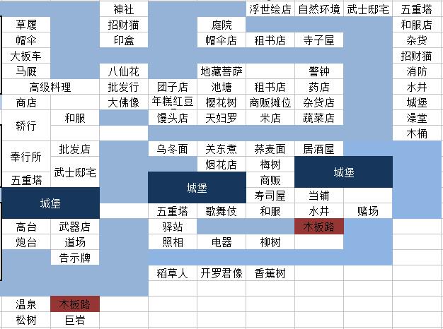 大江户物语debug版