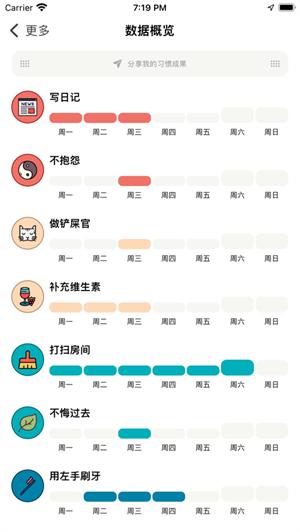 小日常app解锁最新版 v4.1.1