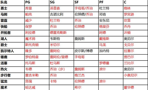 NBA篮球大师官网正版