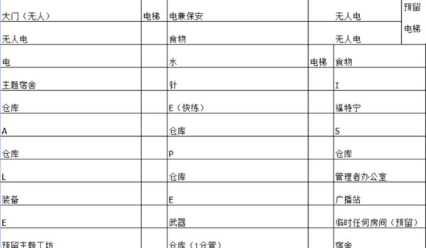 辐射避难所无限箱子无限资源