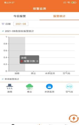 四行环境运营 v1.0