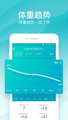 好轻体脂秤  v3.93.2