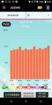 ADDWII空气地图 v3.1.5