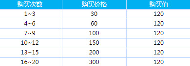 妃咲游戏(Kisaki Blue Archive)