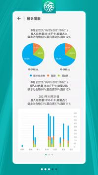 健康加速度