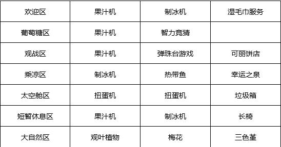 游戏厅物语debug版