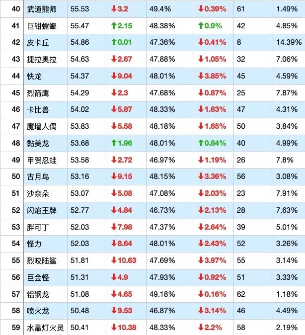 宝可梦大集结官方正版