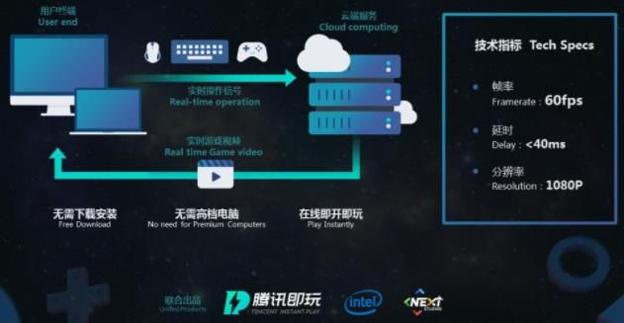 腾讯即玩 v1.0