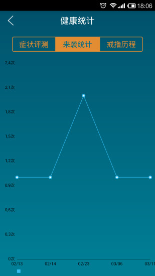 戒客(戒色软件) 版本:v2.5.1.2