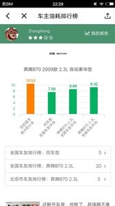 小熊油耗截图2