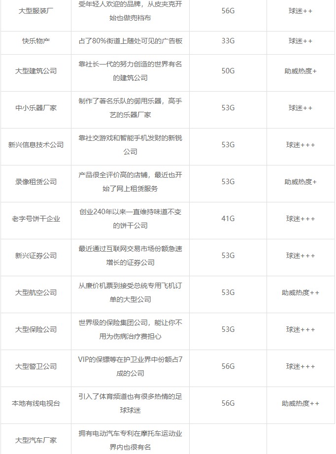 冠军足球物语2联机版