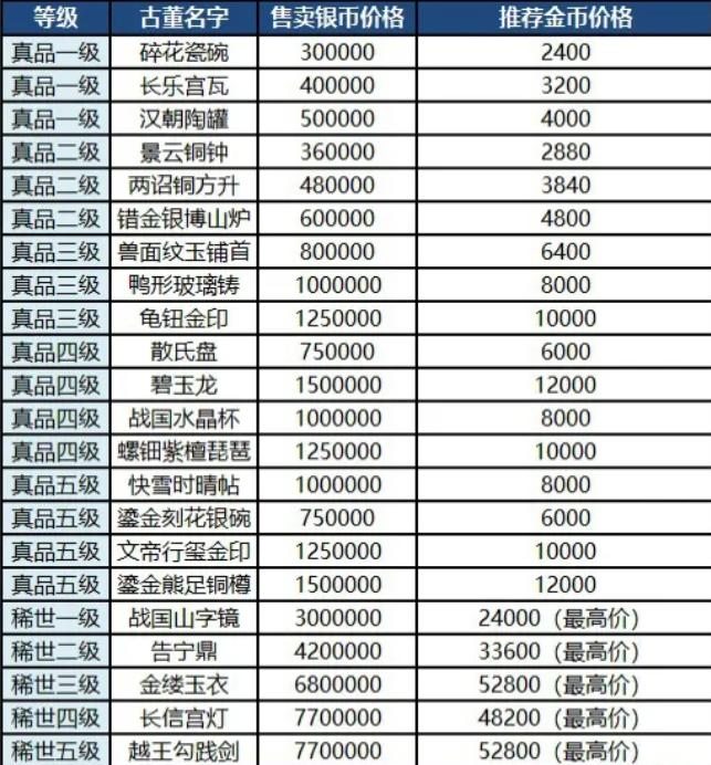梦幻西游官方版