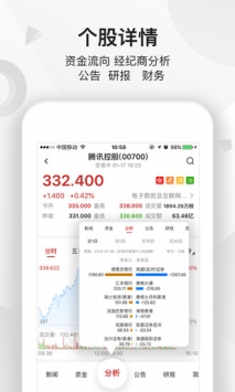 智通财经 v2.0.5