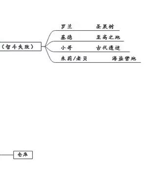 荒野日记孤岛免广告