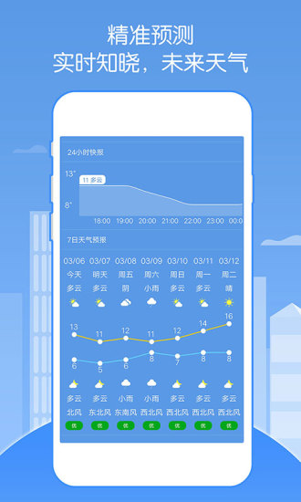 天气实时预报 2022-12-30 22:56