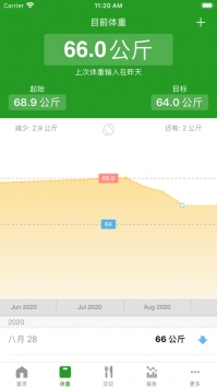 FatSecret卡路里计算器ios版 v2.0.5