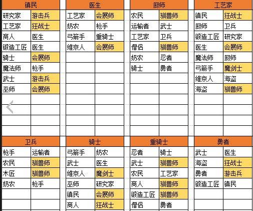 开罗王都创世物语正式版