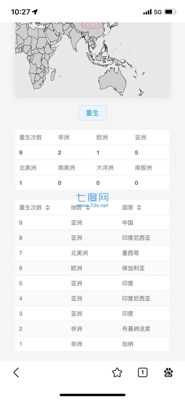 投胎模拟器 v1.0
