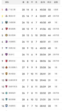 雪缘园足球  v3.5.3