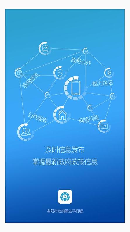洛阳市政府网站 v1.0.6 