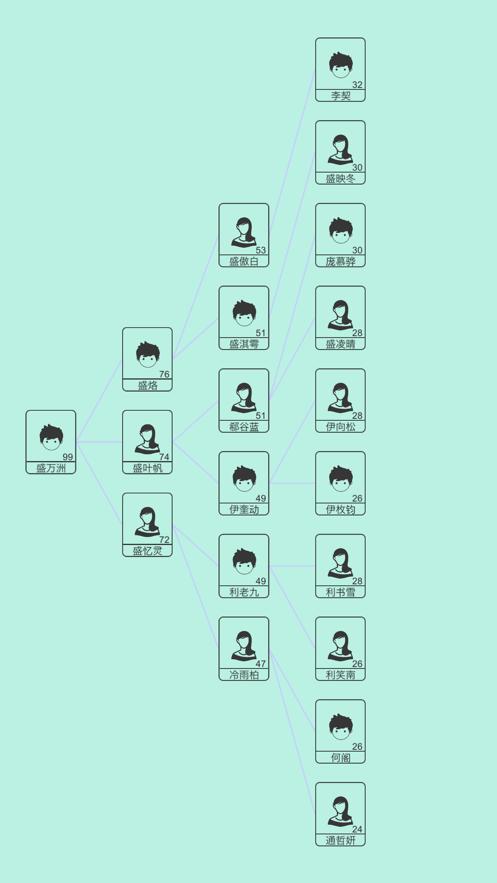 模拟人生路最新最新版2.9内置更新版  v4.1.4