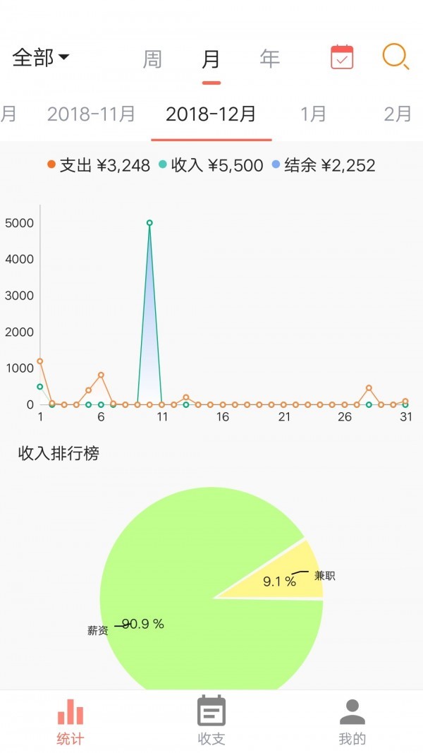 素雅记账 2020-08-14 10:21
