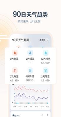 最美天气预报 v7.1.1