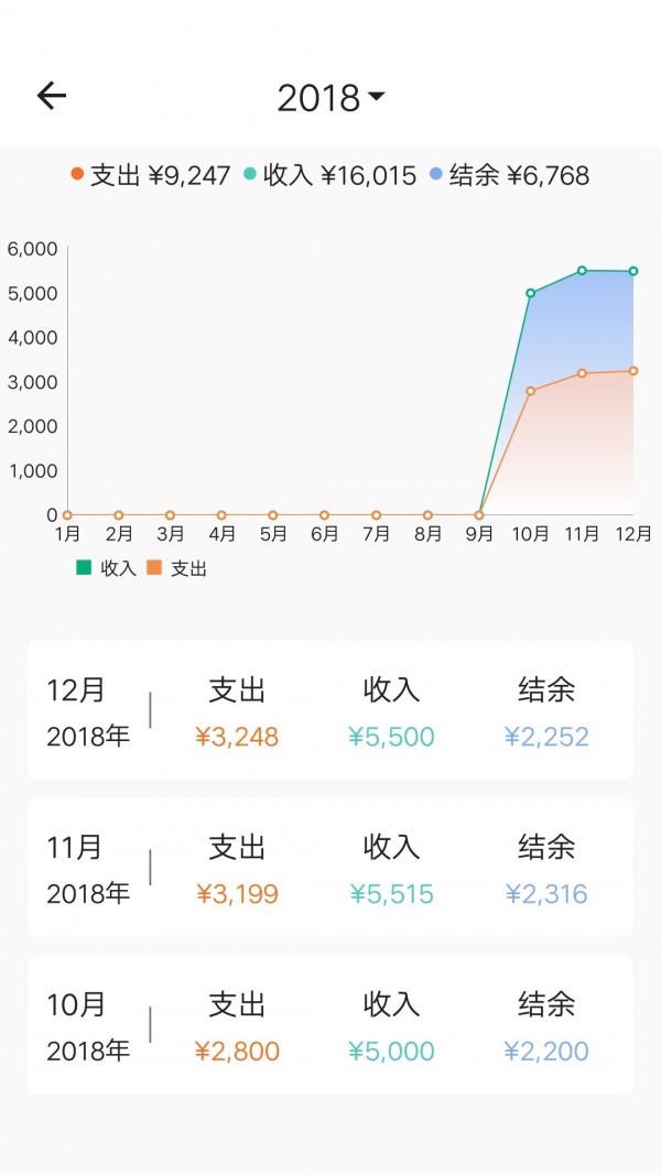 素雅记账 2020-08-14 10:21
