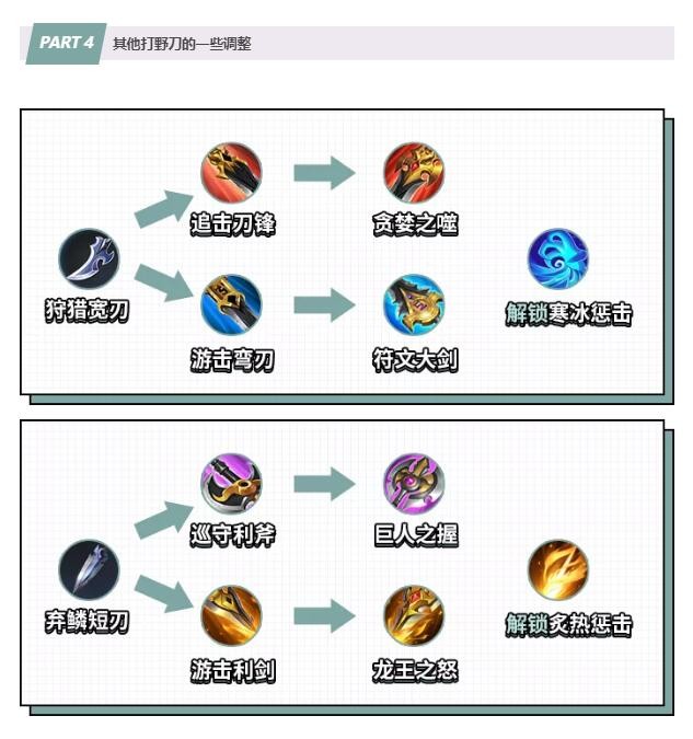 王者荣耀龙王之怒 v1.54.1.10