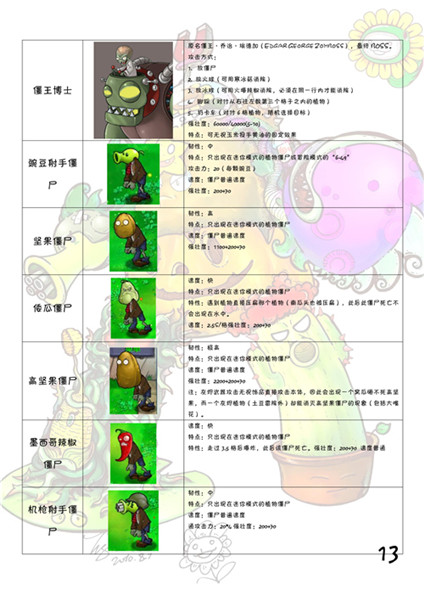 植物大战僵尸经典移植版