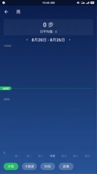 计步器卡路里截图1