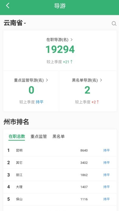 一部手机管旅游 2020-03-23 14:28