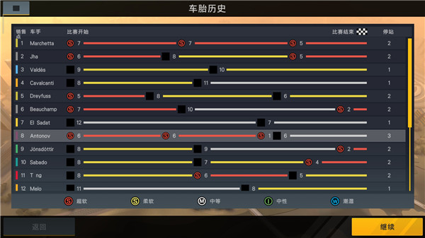 赛车经理2汉化版 v1.1.3